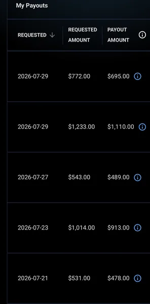 Payout / certificado funded de la comunidad