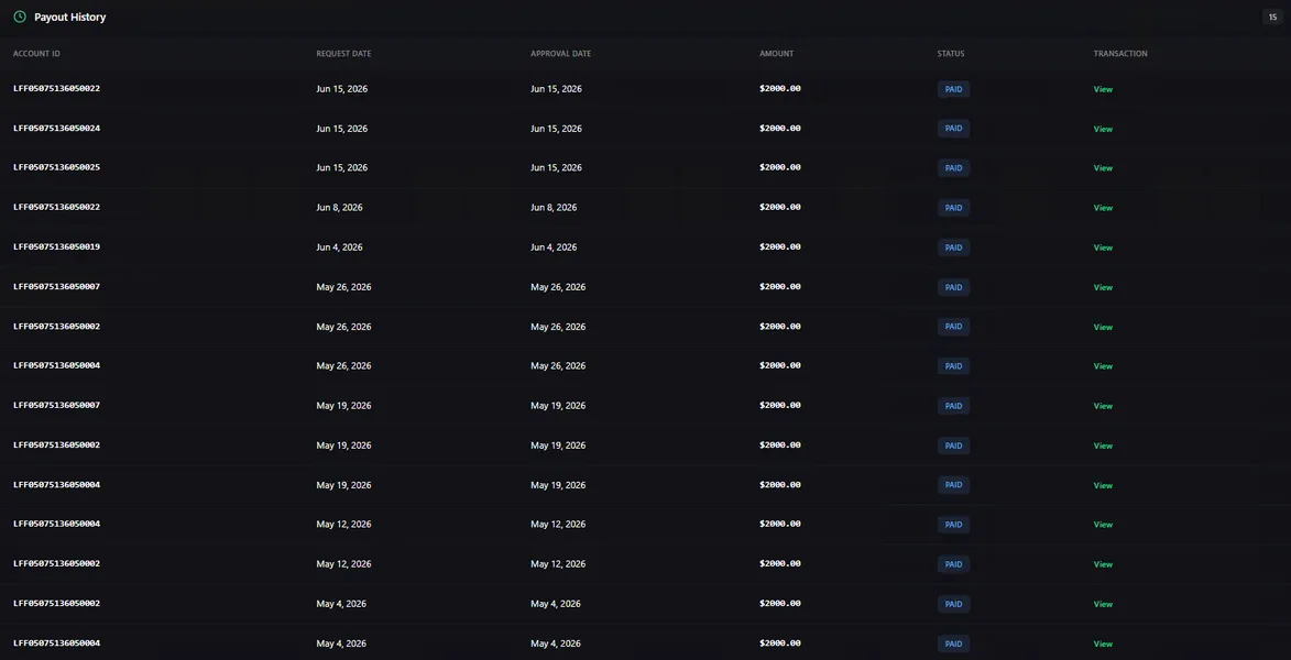 Payout / certificado funded de la comunidad