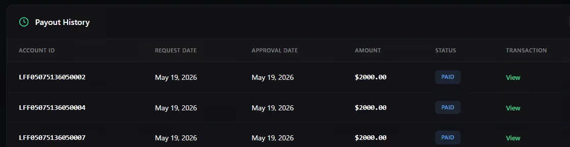 Payout / certificado funded de la comunidad