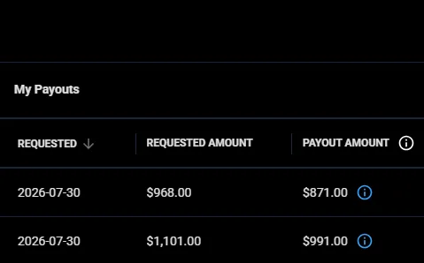 Payout / certificado funded de la comunidad